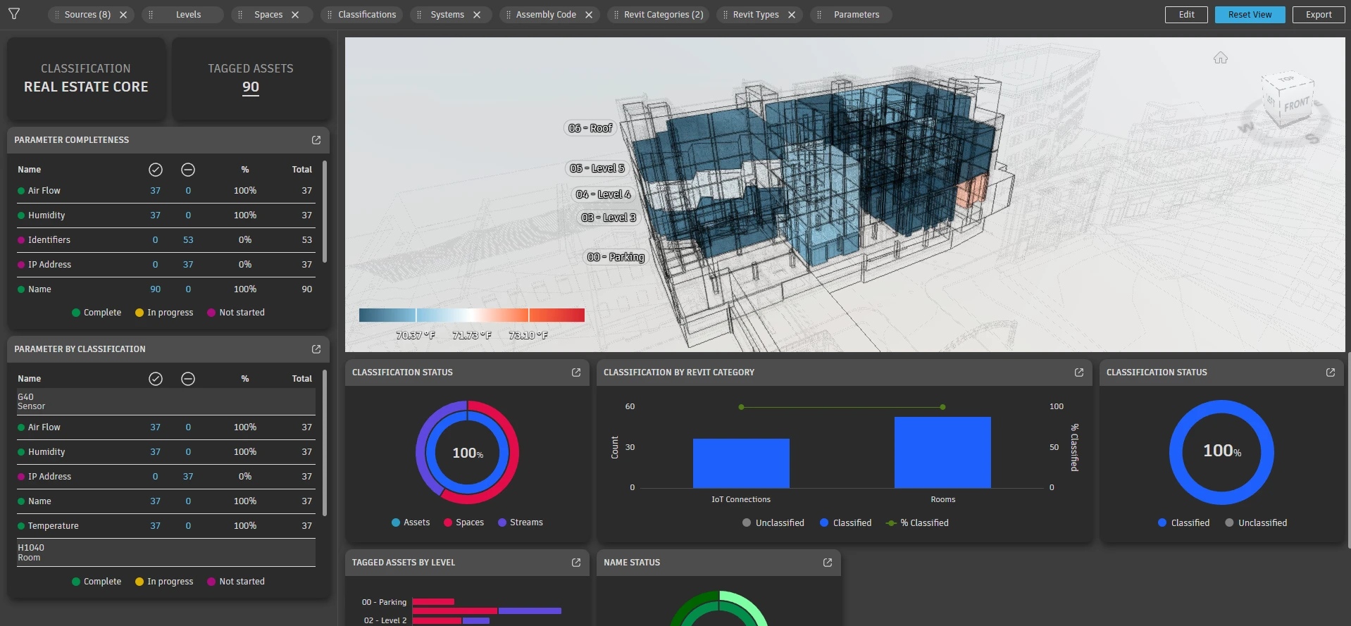 BIM for facility management