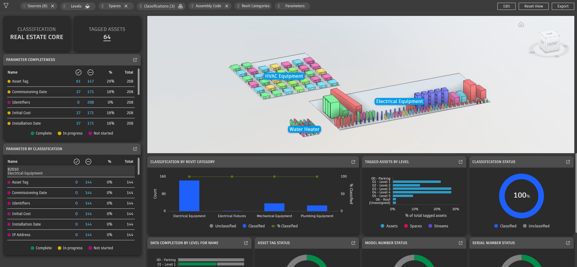 BIM for facility management 2