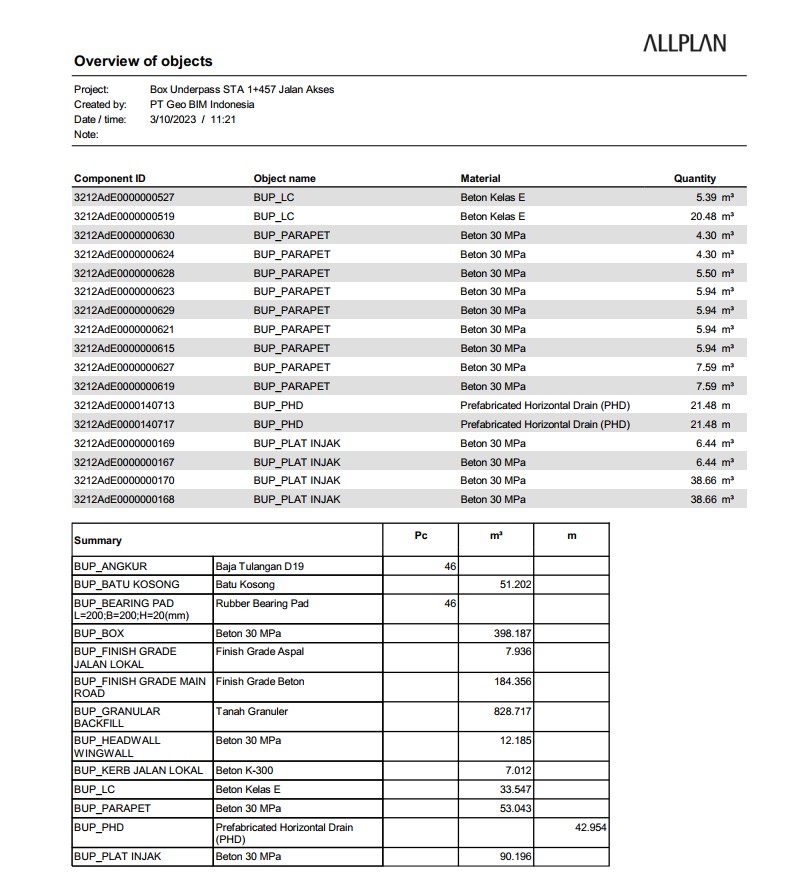 example project 5d BIM