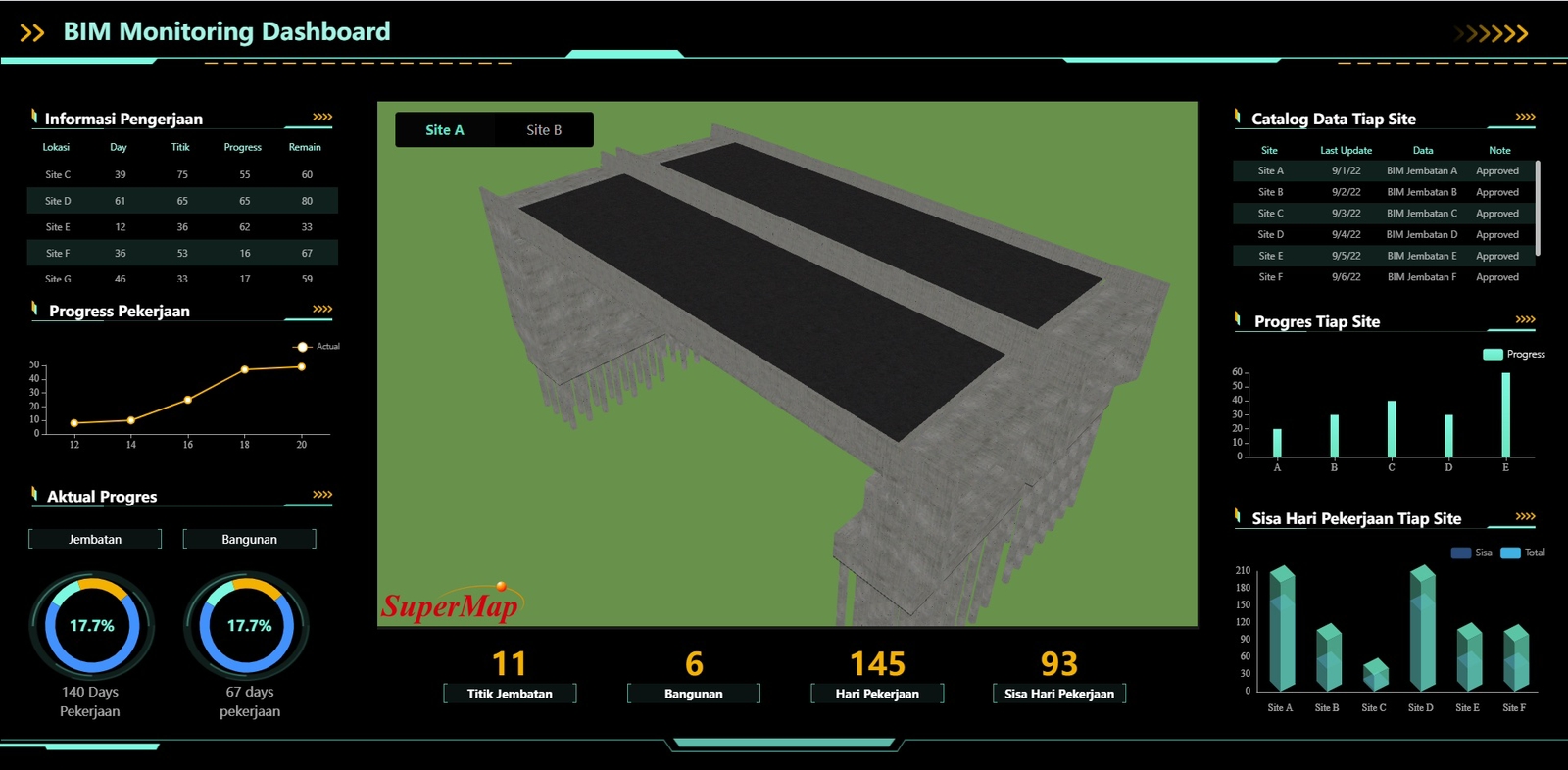 gambar BIM monitring dashboard