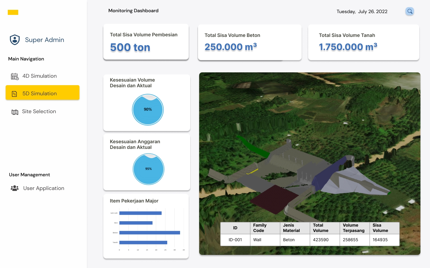 gambar BIM monitring dashboard 3