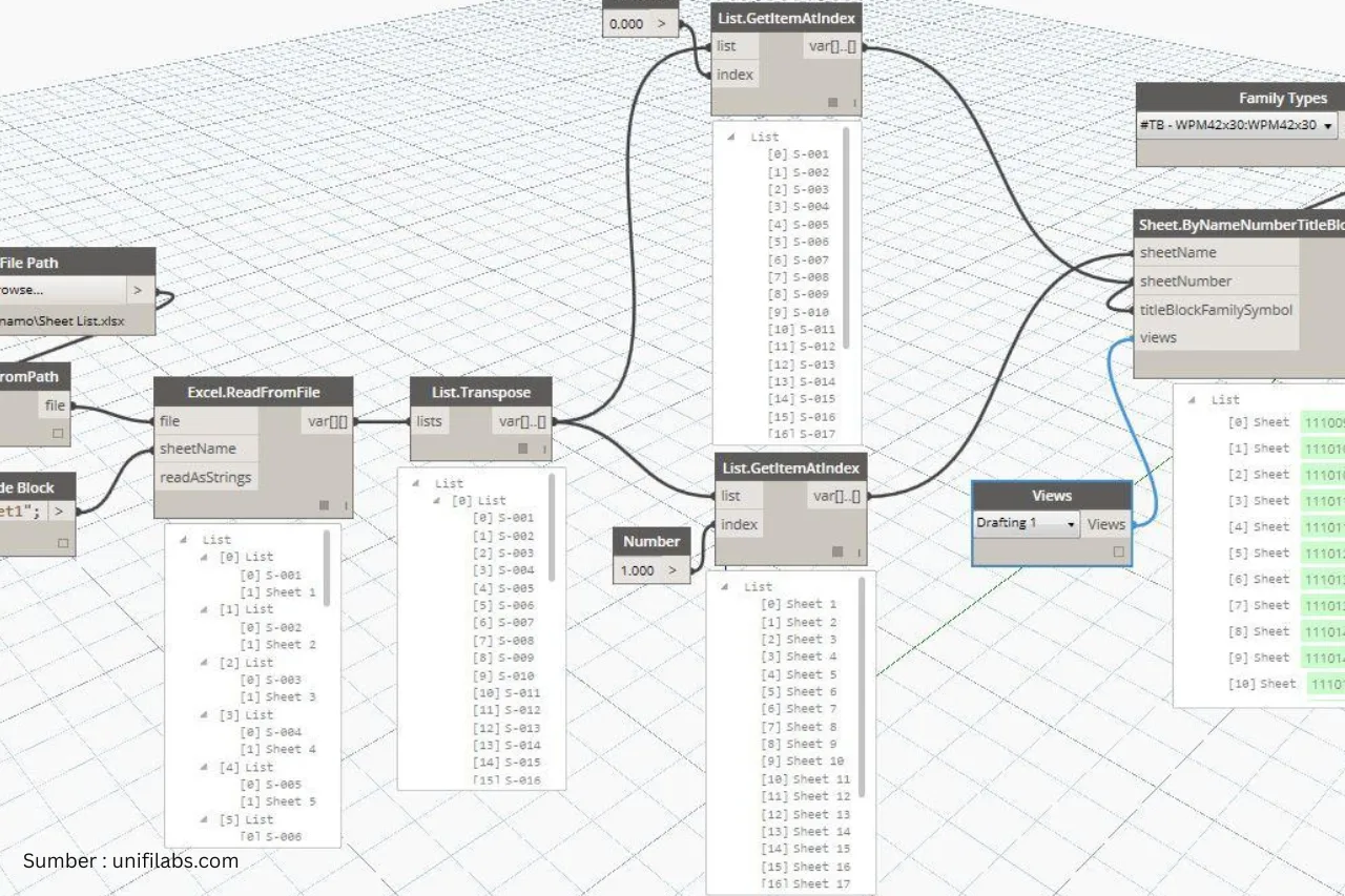 Dynamo for Revit: Automating BIM Workflows