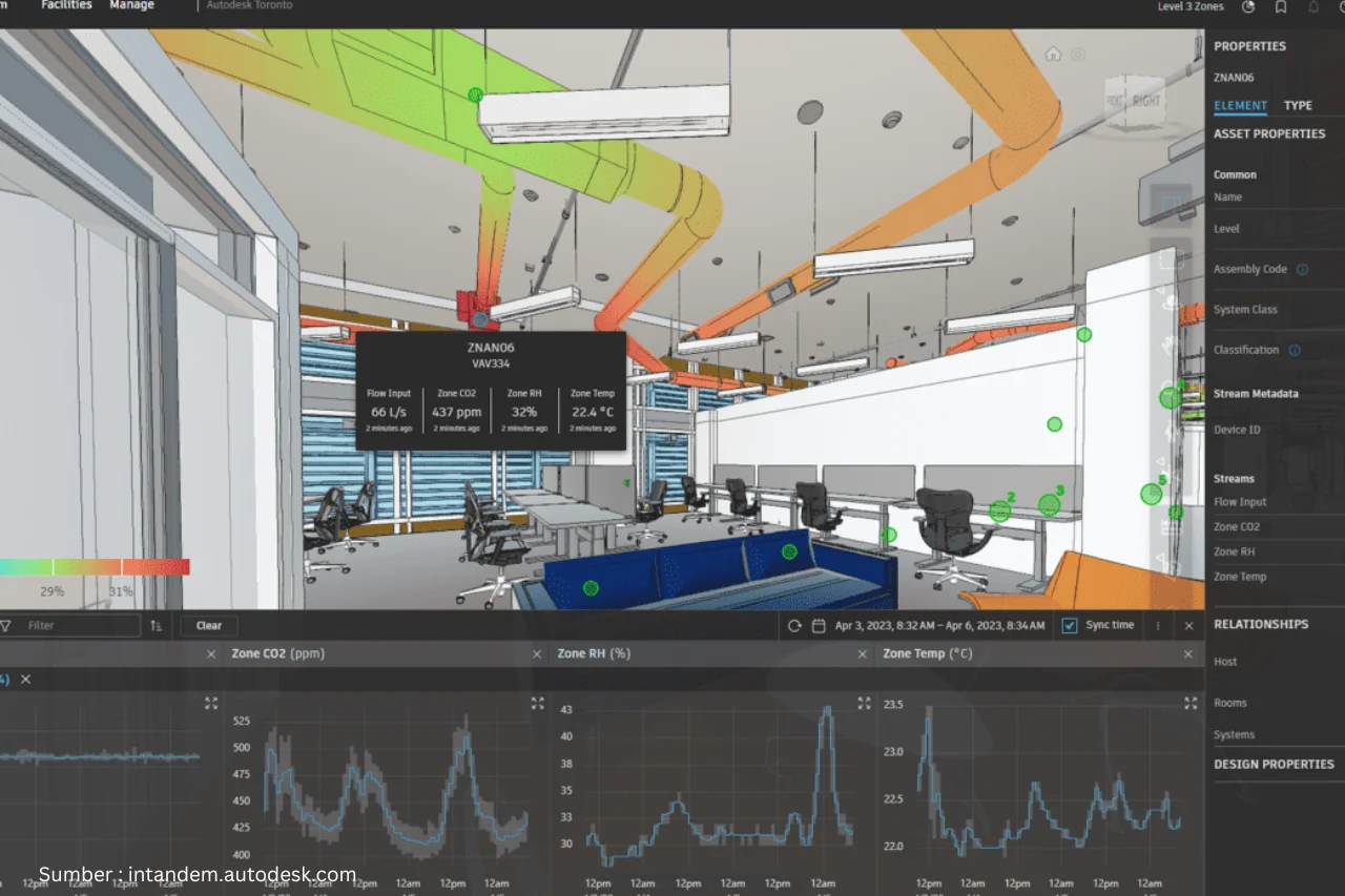 Autodesk Tandem Helps Classify Assets More Efiiciently