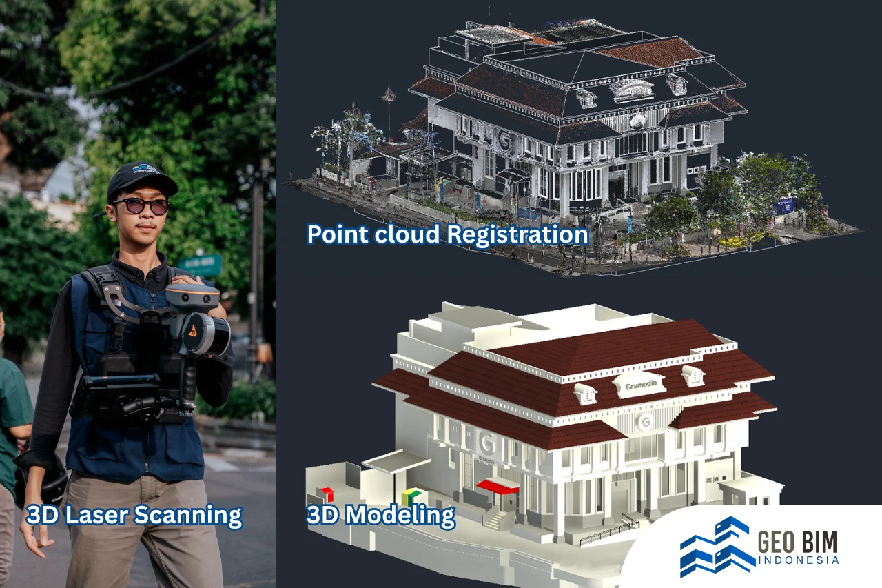Gambar Scan to BIM Journey: From Field Data to Digital Reality